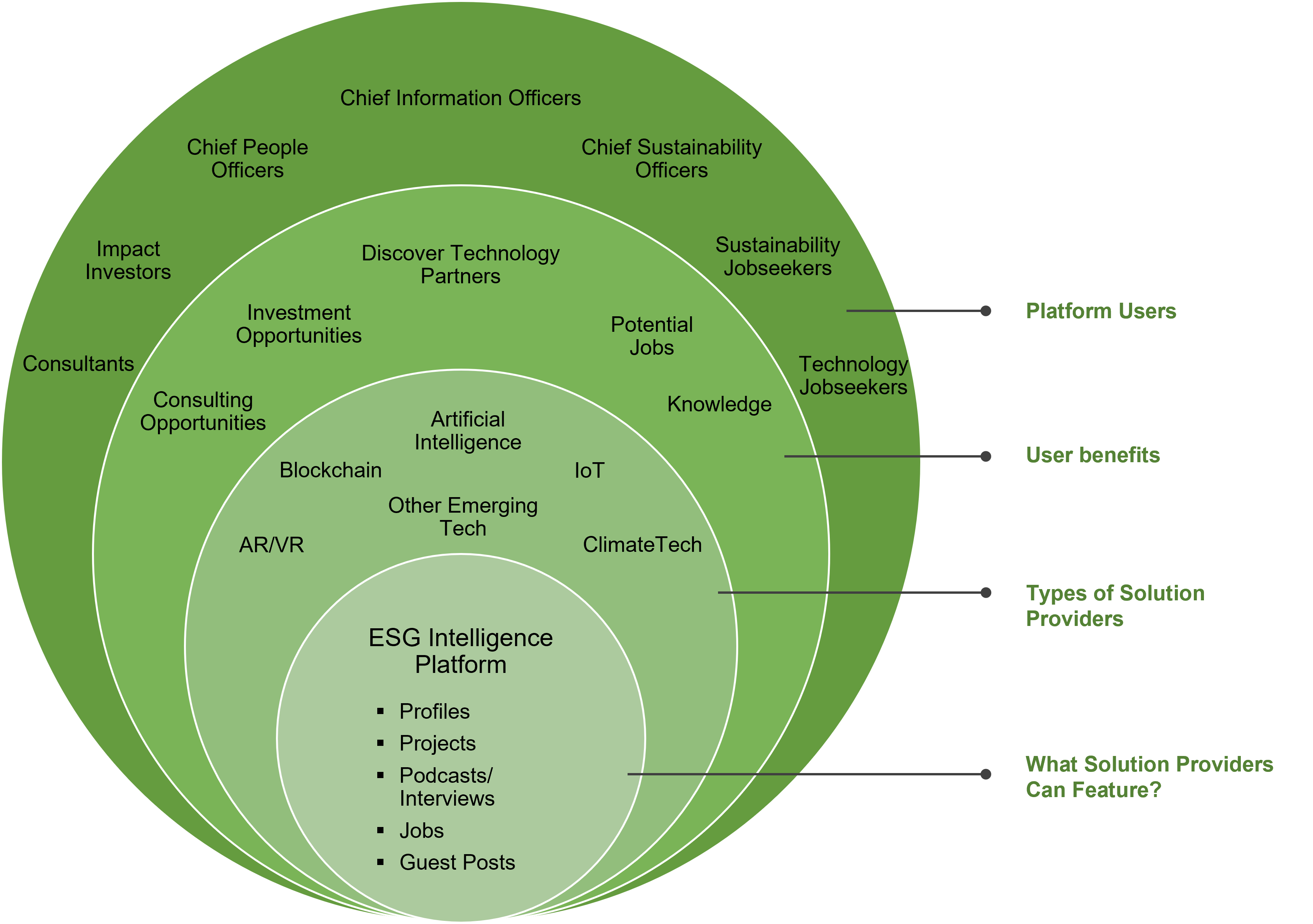 ESG Intelligence Platform