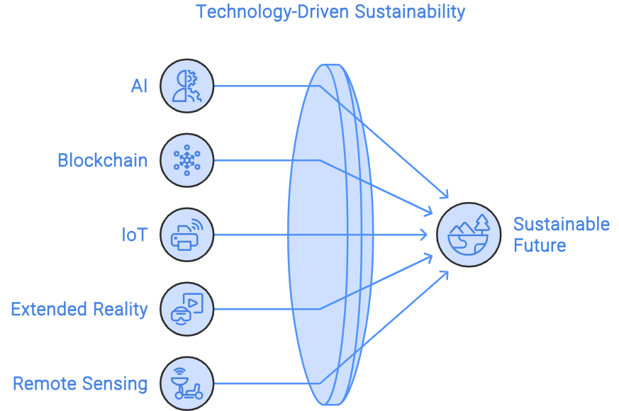 ESG Intelligence