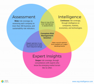 ESG Intelligence Solution