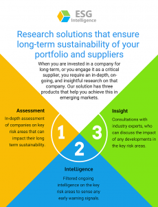 ESG intelligence solutions