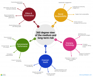 About ESG Intelligence