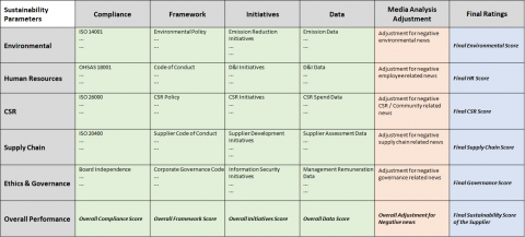 Supplier Sustainability Assessment - ESG Intelligence